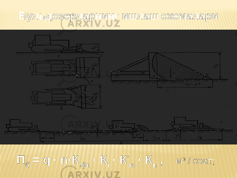 Бульдозерларнинг ишлаш схемалари П б = q · n·К т ў к · К i · К ’ ю · К в , м 3 / соат; 