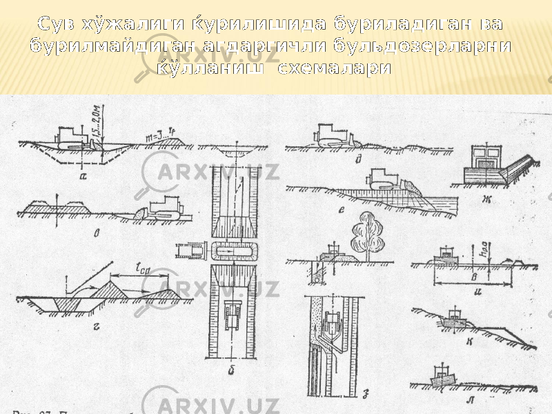 Сув хўжалиги ќурилишида буриладиган ва бурилмайдиган агдаргичли бульдозерларни ќўлланиш схемалари 