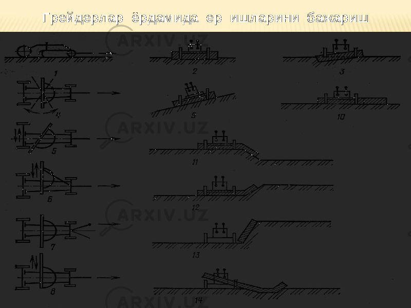 Грейдерлар ёрдамида ер ишларини бажариш 