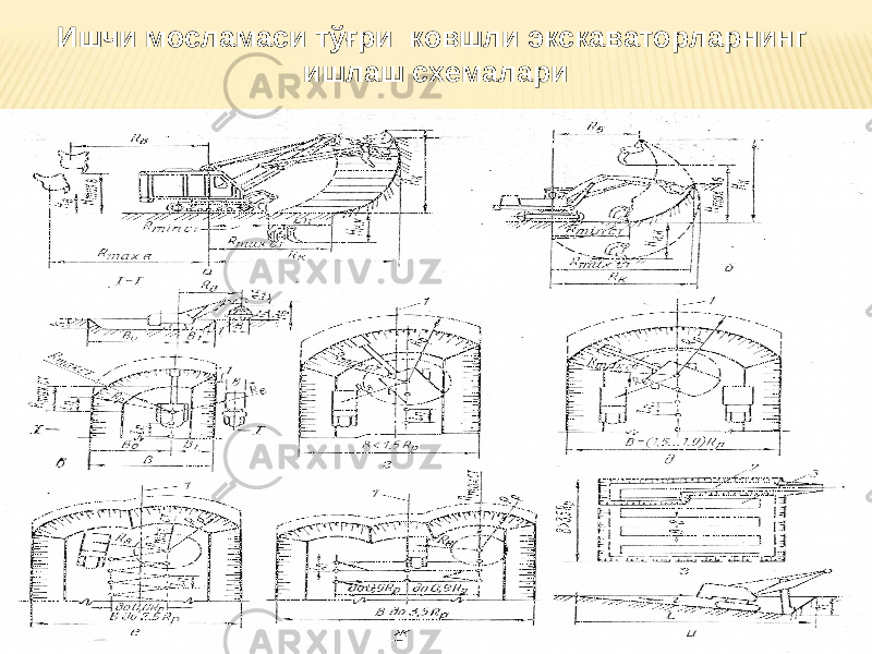 Ишчи мосламаси тўғри ковшли экскаваторларнинг ишлаш схемалари 