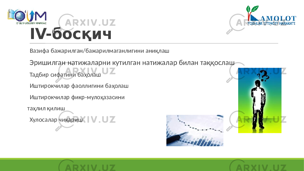 IV-босқич Вазифа бажарилган/бажарилмаганлигини аниқлаш Эришилган натижаларни кутилган натижалар билан таққослаш Тадбир сифатини баҳолаш Иштирокчилар фаоллигини баҳолаш Иштирокчилар фикр-мулоҳазасини таҳлил қилиш Хулосалар чиқариш 