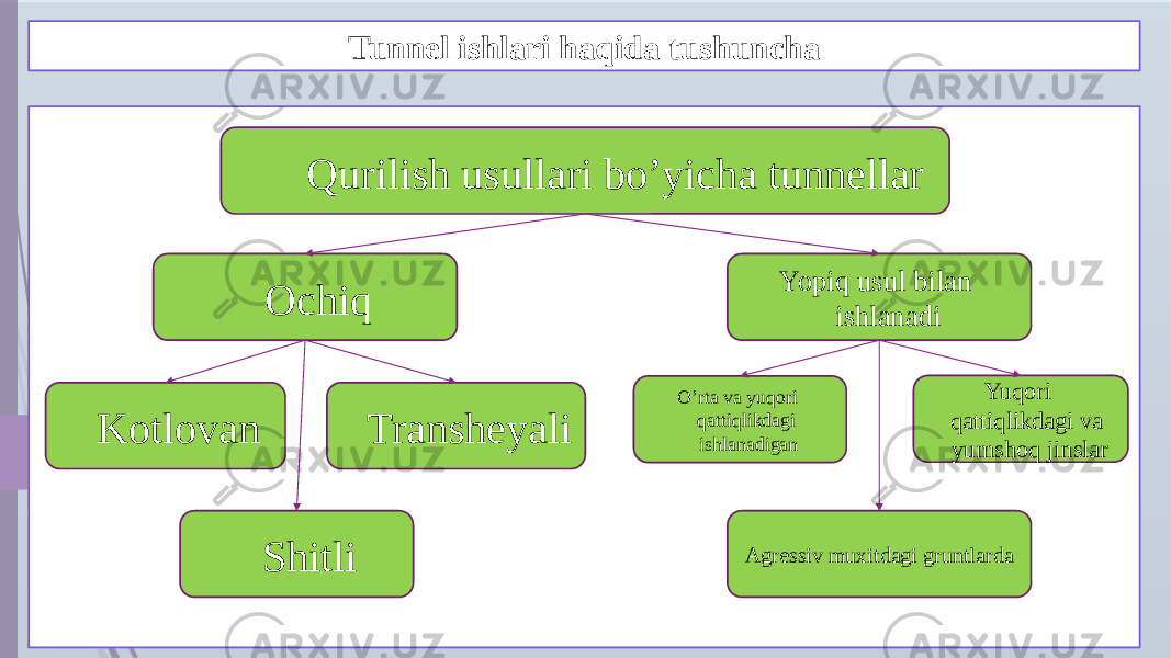 Tunnel ishlari haqida tushuncha Qurilish usullari bo’yicha tunnellar Ochiq Yopiq usul bilan ishlanadi Kotlovan Shitli Transheyali O’rta va yuqori qattiqlikdagi ishlanadigan Yuqori qattiqlikdagi va yumshoq jinslar Agressiv muxitdagi gruntlarda 