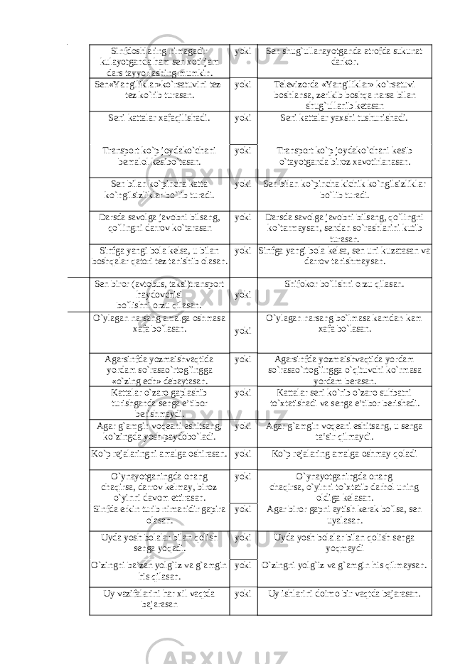 Sinfdoshlaring nimagadir kulayotganda ham sen xotirjam dars tayyorlashing mumkin . yoki Sen shu g` ullanayotganda atrofda sukunat darkor . Sen«Y a n gi liklar»ko`rsatuvini tez- tez ko`rib turasan. yoki Televizorda «Yangiliklar» k o` rsatuvi boshlansa , zerikib bosh q a narsa bilan shu g` ullanib ketasan S eni kattalar xafaq ilishadi. yoki S eni kattalar yaxshi tushunishadi . Transport ko`p jo y dako`chani bemalol kesibo` tasan . yoki Transport ko`p jo y dako`chani kesib o` tayotganda biroz xavotirlanasan. Sen bilan k o` pincha katta k o` ngilsizliklar b o` lib turadi . yoki Sen bilan k o` pincha kichik k o` ngilsizliklar b o` lib turadi . D a rsda savolga javobni b i lsang, qo`lingni darrov ko`tarasa n yoki D a rsda savolga javobni b i lsang, qo`lingni k o` tarmaysan, sendan s o` rashlarini kutib turasan. Sinfga yangi bola kelsa, u bilan boshqalar qatori tez tanishib olasan. yoki Sinfga yangi bola kelsa, sen uni kuzatasan va darrov tanish maysan . Sen biror (avt o bus, taksi)transport haydovchisi b o` lishni orzu q ilasan . yoki Shifokor b o` lishni orzu q ilasan . O`ylagan narsang amalga oshmasa xafa b o` lasan . O`ylagan narsang b o` lmasa kamdan-kam xafa b o` lasan . yoki Agarsin f da yozmaishvaqtida yordam s o`rasao`rtog`ingga «o`zing ech» debaytasan. yoki Agarsin f da yozmaishvaqtida yordam s o`rasao`rtog`ingga o`q ituvchi k o` rmasa yordam berasan. Kattalar o`zaro g aplashib turishganda senga e’tibor b erishmaydi. yoki Kattalar seni k o` rib o` zaro su h batni t o` xtatishadi va senga e’tibor berishadi . Agar g`amgin voqeani eshitsang, ko`zingda yosh paydobo`ladi. yoki Agar g`amgin voqeani eshitsang, u senga ta’sir q ilmaydi. Ko`p rejalaringni amalga oshirasan. yoki Ko`p rejalaring amalga oshmay q oladi O`ynayotganingda onang chaqirsa, darrov kelmay, biroz o`yinni davom ettirasan . yoki O`ynayotganingda onang chaqirsa, o` yinni t o` xtatib dar h ol uni ng oldiga kelasan . Sinfda erkin turib n iman i dir gap i ra olasan. yoki Agar biror gapni aytish kerak b o` lsa , sen uyalasan . Uyda yosh bolalar bilan qolish senga yoqadi. yoki Uyda yosh bolalar bilan qolish senga yoq maydi O`zingni ba’zan yolg`iz va g`amgin his qilasan. yoki O`zingni yolg`iz va g`amgin his qil maysan . Uy vazifalarini har xil vaqtda bajarasan yoki Uy ishlarini doimo bir vaqtda bajarasan. 