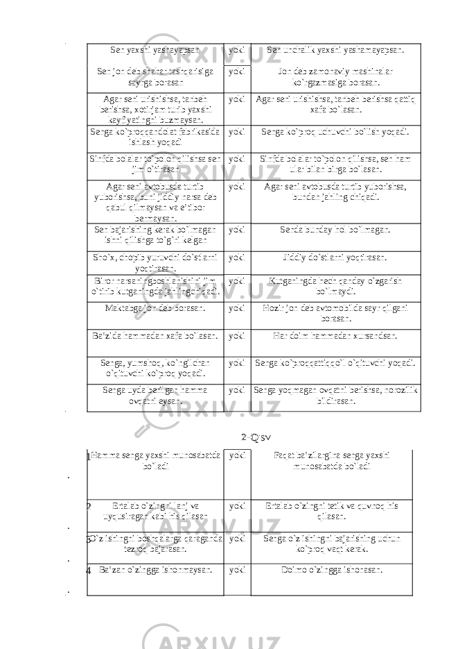 Sen yaxshi yashayapsan yoki Sen unchalik yaxshi yasha ma yapsan. Sen jon deb shahar tashqarisiga sayrga borasan yoki Jon deb zamonaviy mashinalar k o` rgazmasiga borasan . Agar seni urishishsa, tanbeh berishsa, xotirjam turib yaxshi kayfiyatingni buzmaysan. yoki Agar seni urishishsa, tanbeh berishsa q atti q xafa b o` lasan . Senga ko`pr o qqandolat fabrika s ida ishlash yo q adi yoki Senga ko`proq u chuvchi bo`lish yoqadi. Sinfda bolalar t o` polon q ilishsa sen jim o` tirasan yoki Sinfda bolalar t o` polon q ilishsa , sen h am ular bilan birga b o` lasan . Agar seni avtobusda turtib yuborishsa , buni jiddiy narsa deb q abul q ilmaysan va e’tibor bermaysan . yoki Agar seni avtobusda turtib yuborishsa , bundan ja h ling chi q adi . Sen bajarishing kerak b o` lmagan ishni q ilishga t o`g` ri kelgan yoki Senda bunday ho l b o` lmagan . S h o`x, chopib y uruvchi do`stlarni yoqtirasan. yoki Jiddiy do`stlarni yoqtirasan. Biror narsaningboshlanishini jim o`tirib kutganingda jah l ingchiqadi. yoki Kutganingda hech qanday o`zgarish bo`lmaydi. Maktabga jon deb borasan. yoki H ozir jon deb avtomobilda sayr q ilgani borasan . Ba’zida h ammadan xafa b o` lasan . yoki H ar doim h ammadan xursandsan . Senga, y umsho q , k o` ngilchan o`q ituvchi k o` pro q yo q adi . yoki Senga k o` pro qq atti qqo` l o`q ituvchi yo q adi . Senga uyda berilgan h amma ov q atni eysan . yoki Senga yo q magan ov q atni berishsa , norozilik bildirasan . 2- Q ISM 1 . H amma senga yaxshi munosabatda b o` ladi yoki Fa q at ba’zilargina senga yaxshi munosabatda b o` ladi 2 . Ertalab o`zingni lanj va uyqusiragan kabi his qilasan yoki Ertalab o`zingni tetik va quvnoq his qilasan. 3 . O`z ishingni boshqalarga qaraganda tezroq bajarasan. yoki Senga o`z ishingni bajarishing uchun ko`proq vaqt kerak. 4 . Ba’zan o` zingga ishonmaysan . yoki Doimo o`zingga ishonasan. 