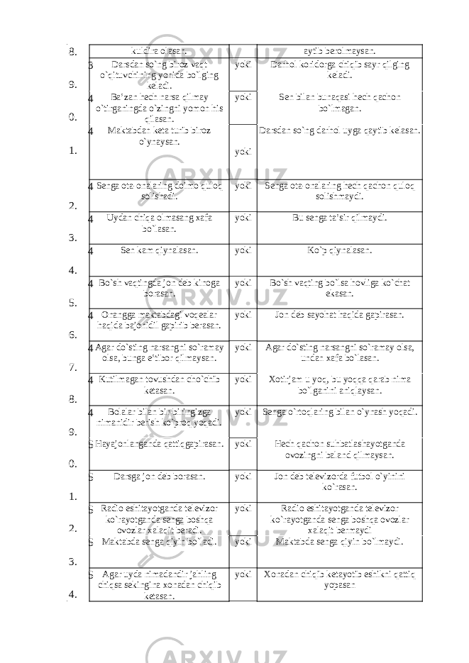 8. kuldira olasan. aytib berolmaysan. 3 9. Darsdan so`ng biroz vaqt o`qituvchining yonida bo`lging keladi. yoki Darhol koridorga chiqib sayr qilging keladi. 4 0. Ba’zan hech narsa qilmay o`tirganingda o`zingni yomon his qilasan. yoki Sen bilan bunaqasi hech qachon bo`lmagan. 4 1. Maktabdan keta turib biroz o`ynaysan. Darsdan so`ng darhol uyga qaytib kelasan. yoki 4 2. Senga ota-onalaring doimo quloq solishadi. yoki Senga ota-onalaring hech qachon quloq solishmaydi. 4 3. Uydan chiqa olmasang xafa bo`lasan. yoki Bu senga ta’sir qilmaydi. 4 4. Sen kam qiynalasan. yoki Ko`p qiynalasan. 4 5. Bo`sh vaqtingda jon deb kinoga borasan. yoki Bo`sh vaqting bo`lsa hovliga ko`chat ekasan. 4 6. Onangga maktabdagi voqealar haqida bajonidil gapirib berasan. yoki Jon deb sayohat haqida gapirasan. 4 7. Agar do`sting narsangni so`ramay olsa, bunga e’tibor qilmaysan. yoki Agar do`sting narsangni so`ramay olsa, undan xafa bo`lasan. 4 8. Kutilmagan tovushdan cho`chib ketasan. yoki Xotirjam u yoq, bu yoqqa qarab nima bo`lganini aniqlaysan. 4 9. Bolalar bilan bir-biringizga nimanidir berish ko`proq yoqadi. yoki Senga o`rtoqlaring bilan o`ynash yoqadi. 5 0. Hayajonlanga n da qattiqgapirasan. yoki Hech qachon suhbatlashayotganda ovozingni baland qilmaysan. 5 1. Darsga jon deb borasan. yoki Jon deb televizorda futbol o`yinini ko`rasan. 5 2. Radio eshitayotganda televizor ko`rayotganda senga boshqa ovozlar xalaqit beradi. yoki Radio eshitayotganda televizor ko`rayotganda senga boshqa ovozlar xalaqit bermaydi 5 3. Maktabda senga qiyin bo`ladi. yoki Maktabda senga qiyin bo`lmaydi. 5 4. Agar uyda nimadandir jahling chiqsa sekingina xonadan chiqib ketasan. yoki Xonadan chiqib ketayotib eshikni qattiq yopasan 