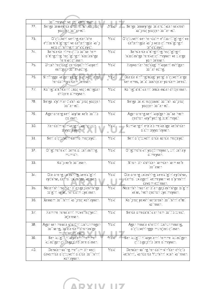 bo`lmaysan va uni kechirasan. 22 . Senga basseynda cho`milish ko`proq yoqqan bo`lar edi. Yoki Senga basseynga balandlikdan sakrash ko`proq yoqqan bo`lar edi. 23. O`qituvchi sening etarlicha e’tiborsiz ligingni va daftar ing da k o` p xato qilishingni ta’kidlaydi . Yoki O`qituvchi sen har doim e’tiborliligingni va daftaringda ko`p xato qilmasligingni ta’kidlaydi. 24 . Bahslarda nima qilib bo`lsa ham o`zingning haqligingni isbotlashga harakat qilasan. Yoki Bahslarda o`zingning haqligingni isbotlashga harakat qilmaysan va ularga yon berasan. 25 . Urush haqidagi qandaydir hikoyani eshitgan bo`lar eding. Yoki Hayvonlar haqidagi hikoyani eshitgan bo`lar eding. 26 . Sinfingga kelgan yangi o`quvchilarga har doim yordam berasan. Yoki Odatda sinfingizdagi yangi o`quvchilarga sen emas, balki boshqalar yordam beradi. 27. Ko`ngilsizliklarni uzoq vaqt esingdan chiqara olmaysan. Yoki Ko`ngilsizliklarni tezda esdan chiqarasan. 28. Senga kiyimlar tikish ko`proq yoqqan bo`lar edi. Yoki Senga balet raqqosasi bo`lish ko`proq yoqqan bo`lar edi. 29 . Agar onang seni koyisa xafa bo`lib qolasan. Yoki Agar onang seni koyigan bo`lsa hech qachon kayfiyating buzilmaydi 30 . Har doim sumkangni kechqurun tayyorlaysan. Yoki Sumkangni ertalab maktabga ketishdan oldin tayyorlaysan. 31 . Seni o`qituvchi doimo maqtaydi. Yoki Seni o`qituvchi onda-sonda maqtaydi 32 . O`rgimchakni bemalol ushlashing mumkin. Yoki O`rgimchakni yo q tirmaysan, uni ushlay ol mays an. 33 . Ko`p xafa bo`lasan. Yoki Biron-bir kishidan kamdan-kam xafa bo`lasan 34 . Ota-onang uxlashing kerakligini aytishsa, darhol uxlashga ketasan. Yoki Ota-onang uxlashing kerakligini aytishsa, darhol uxlagani ketmaysan va o`ynashni davom ettirasan. 35 . Notanish insonlar bilan gaplashishga to`g`ri kelsa, har doim uyalasan. Yoki Notanish insonlar bilan gaplashishga to`g`ri kelsa, hech qachon uyalmaysan. 36 . Rassom bo`lishni ko`proq xohlaysan. Yoki Ko`proq yaxshi sartarosh bo`lishni afzal ko`rasan. 37 . H amma narsalarni muvaffa q iyatli bajarasan. Yoki Sen da omad sizliklar h am b o` lib turadi. 38 . Agar sen masala shartini tushunmagan bo`lsang, bolalardan birontasiga murojaat qilasan. Yoki Agar masala shartini tushunmasang, o`qituvchingga murojaat qilasan. 39 . Sen kulgili hikoyalarni hamma kuladigan qilib gapirib bera olasan. Yoki Sen kulgili hikoyalarni hamma kuladigan qilib gapirib bera olmaysan. 40 . Darsdan so`ng ma’lum bir vaqt davomida o`qituvchi oldida bo`lishni xohlaysan. Yoki Darsdan so`ng har doim sinfdan chiqib ketishni, koridorda Yurishni xush ko`rasan. 