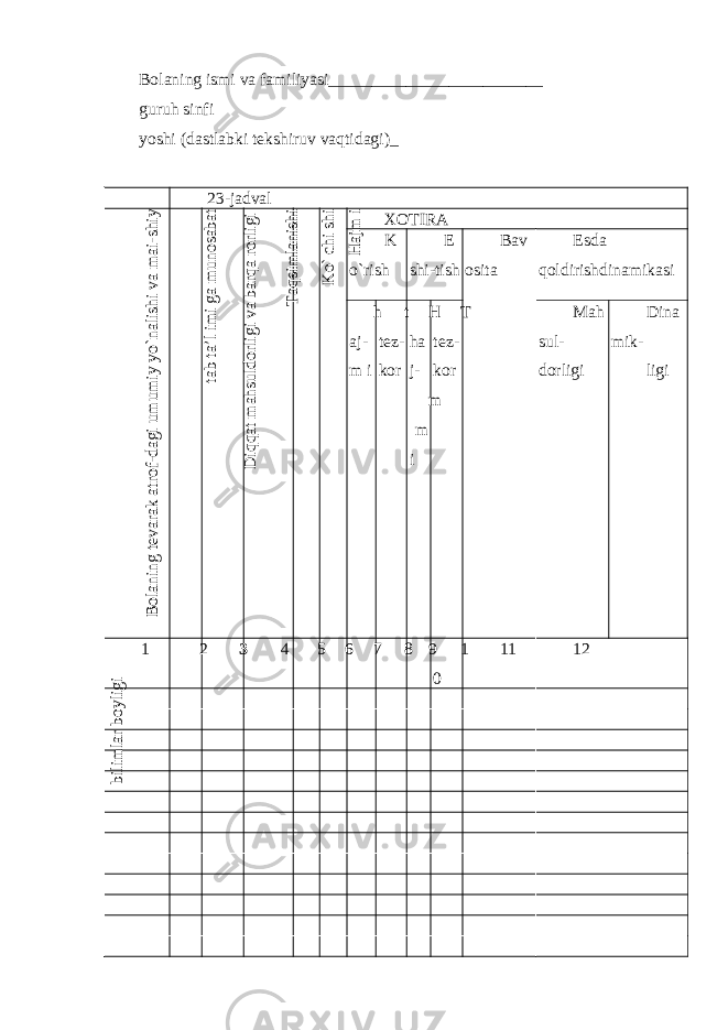 Bolaning ismi va familiyasi_________________________ guruh sinfi yoshi (dastlabki tekshiruv vaqtidagi)_ 2 3 -jadvalBolaning tevarak atrof-dagi um um iy yo`nalishi va m ai-shiy bilim lar boyligi tab ta’l im i ga m unosabat D iqqat m ahsuldorligi va barqa rorligi Taqsim lanishi K o` chi shi H ajm i XOTIRA K o`rish E shi-tish Bav osita Esda qoldirishdinamikasi h a j - m i t t ez - kor H h a j - m m i T t ez - kor Mah sul- dorligi Di na mi k- ligi 1 2 3 4 5 6 7 8 9 1 0 11 12 