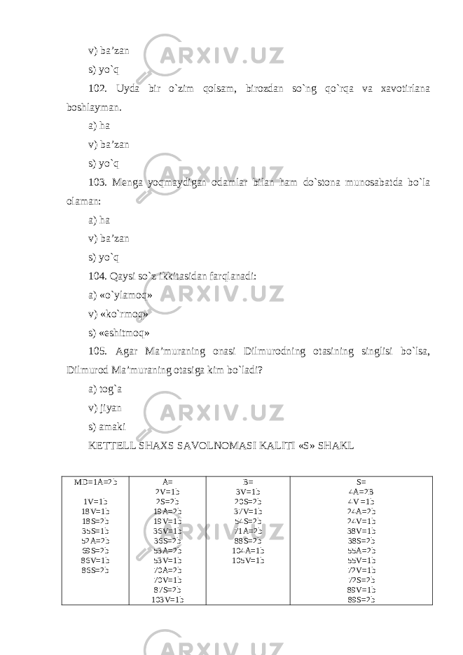 v) ba’zan s) yo`q 102. Uyda bir o`zim qolsam, birozdan so`ng qo`rqa va xavotirlana boshlayman . a) ha v) ba’zan s) yo`q 103. Menga yoqmaydigan odamlar bilan ham do`stona munosabat da bo`la olaman : a) ha v) ba’zan s) yo`q 104. Qaysi so`z ikkitasidan farqlanadi: a) «o`ylamoq» v) «ko`rmoq» s) «eshitmoq» 105. Agar Ma’muraning onasi Dilmurodning otasining singlisi bo`lsa, Dilmurod Ma’muraning otasiga kim bo`ladi? a) tog`a v) jiyan s) amaki KETTELL SHAXS SAVOLNOMASI KALITI «S» SHAKL MD=1A=2b 1V=1b 18V=1b 18S=2b 35S=1b 52A=2b 69S=2b 86V=1b 86S=2b A= 2V=1b 2S=2b 19A=2b 19V=1b 36V=1b 36S=2b 53A=2b 53V=1b 70A=2b 70V=1b 87S=2b 103V=1b B= 3V=1b 20S=2b 37V=1b 54S=2b 71A=2b 88S=2b 104A=1b 105V=1b S= 4A=2B 4V =1b 24A=2b 24V=1b 38V=1b 38S=2b 55A=2b 55V=1b 72V=1b 72S=2b 89V=1b 89S=2b 