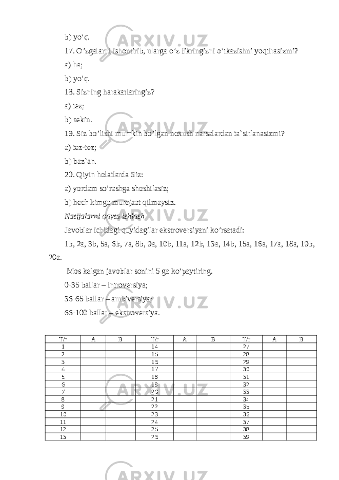 b) y o’q . 17. O’ zgalarni ishontirib, ularga o’ z fikringizni o’ tkazishni yo q tirasizmi? a) h a; b) y o’q . 18. Sizning h arakatlaringiz? a) tez; b) sekin. 19. Siz b o’ lishi mumkin b o’ lgan noxush narsalardan ta`sirlanasizmi? a) tez-tez; b) baz`an. 20. Q iyin h olatlarda Siz: a) yordam s o’ rashga shoshilasiz; b) h ech kimga murojaat q ilmaysiz. Natijalarni qayta ishlash Javoblar ichidagi quyidagilar ekstroversiyani ko’rsatadi: 1b, 2a, 3b, 5a, 6b, 7a, 8b, 9a, 10b, 11a, 12b, 13a, 14b, 15a, 16a, 17a, 18a, 19b, 20a. Mos kelgan javoblar sonini 5 ga ko’paytiring. 0-35 ballar – introversiya; 36-65 ballar – ambiversiya; 66-100 ballar – ekstroversiya. T/r A B T/r A B T/r A B 1 1 4 27 2 15 28 3 16 29 4 17 30 5 18 31 6 19 32 7 20 33 8 21 34 9 22 35 10 23 36 11 24 37 12 25 38 13 26 39 