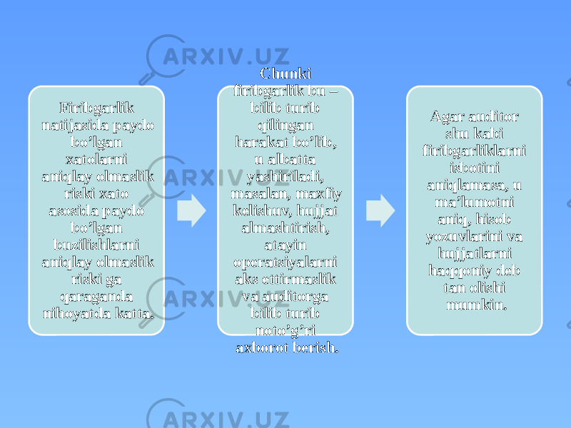 Firibgarlik natijasida paydo bo’lgan xatolarni aniqlay olmaslik riski xato asosida paydo bo’lgan buzilishlarni aniqlay olmaslik riski ga qaraganda nihoyatda katta. Chunki firibgarlik bu – bilib turib qilingan harakat bo’lib, u albatta yashiriladi, masalan, maxfiy kelishuv, hujjat almashtirish, atayin operatsiyalarni aks ettirmaslik va auditorga bilib turib noto’g’ri axborot berish. Agar auditor shu kabi firibgarliklarni isbotini aniqlamasa, u ma’lumotni aniq, hisob yozuvlarini va hujjatlarni haqqoniy deb tan olishi mumkin. 