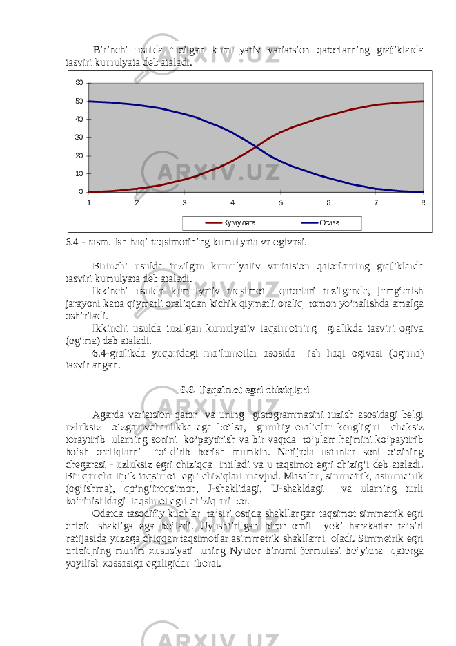 Birinchi usulda tuzilgan kumulyativ variatsion qatorlarning grafiklarda tasviri kumulyata deb ataladi. 0102030405060 1 2 3 4 5 6 7 8 Кумулята Огива 6.4 - rasm. Ish haqi taqsimotining kumulyata va ogivasi. Birinchi usulda tuzilgan kumulyativ variatsion qatorlarning grafiklarda tasviri kumulyata deb ataladi. Ikkinchi usulda kumulyativ taqsimot qatorlari tuzilganda, jamg‘arish jarayoni katta qiymatli oraliqdan kichik qiymatli oraliq tomon yo‘nalishda amalga oshiriladi. Ikkinchi usulda tuzilgan kumulyativ taqsimotning grafikda tasviri ogiva (og‘ma) deb ataladi. 6.4-grafikda yuqoridagi ma’lumotlar asosida ish haqi ogivasi (og‘ma) tasvirlangan. 6.6. Taqsimot egri chiziqlari Agarda variatsion qator va uning gistogrammasini tuzish asosidagi belgi uzluksiz o‘zgaruvchanlikka ega bo‘lsa, guruhiy oraliqlar kengligini cheksiz toraytirib ularning sonini ko‘paytirish va bir vaqtda to‘plam hajmini ko‘paytirib bo‘sh oraliqlarni to‘ldirib borish mumkin. Natijada ustunlar soni o‘zining chegarasi - uzluksiz egri chiziqqa intiladi va u taqsimot egri chizig‘i deb ataladi. Bir qancha tipik taqsimot egri chiziqlari mavjud. Masalan, simmetrik, asimmetrik (og‘ishma), qo‘ng‘iroqsimon, J-shaklidagi, U-shakldagi va ularning turli ko‘rinishidagi taqsimot egri chiziqlari bor. Odatda tasodifiy kuchlar ta’siri ostida shakllangan taqsimot simmetrik egri chiziq shakliga ega bo‘ladi. Uyushtirilgan biror omil yoki harakatlar ta’siri natijasida yuzaga chiqqan taqsimotlar asimmetrik shakllarni oladi. Simmetrik egri chiziqning muhim xususiyati uning Nyuton binomi formulasi bo‘yicha qatorga yoyilish xossasiga egaligidan iborat. 