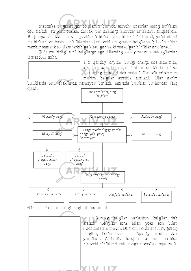 Statistika o‘rganadigan to‘plamni bunyod etuvchi unsurlar uning birliklari deb ataladi. To‘plam tuzish, demak, uni tarkibiga kiruvchi birliklarni aniqlashdir. Bu jarayonda ikkita masala yechiladi: birinchidan, birlik ta’riflanadi, ya’ni ularni bir-biridan va boshqa birliklardan ajratuvchi chegaralar belgilanadi; ikkinchidan mazkur statistik to‘plam tarkibiga kiradigan va kirmaydigan birliklar aniqlanadi. To‘plam birligi turli belgilarga ega. Ularning asosiy turlari quyidagilardan iborat (6.1-tarh). Har qanday to‘plam birligi o‘ziga xos alomatlar, xislatlar, xossalar majmui bilan xarakterlanadi va ular uning belgilari deb ataladi. Statistik to‘plamlar muhim belgilar asosida tuziladi. Ular ayrim birliklarda turli shakllarda namoyon bo‘ladi, natijada birliklar bir-biridan farq qiladi. 6.1-tarh. To‘plam birligi belgilarining turlari. Bunday belgilar variatsion belgilar deb ataladi. Belgilar so‘z bilan yoki son bilan ifodalanishi mumkin. Birinchi holda atributiv (sifat) belgilar, ikkinchisida - miqdoriy belgilar deb yuritiladi. Atributiv belgilar to‘plam tarkibiga kiruvchi birliklarni aniqlashga bevosita aloqadordir.Belgi - bu to‘plam birligining alomatlari, xislati va h.k. Variatsion belgi - birlikdan-birlikka farqlanuvchi belgidir. Atributiv belgi - bu mazmunan bir - biridan farqlanuvchi belgi, miqdoriy belgi esa - qiymatga ega bo‘luvchi, son bilan ifodalanuvchi belgi. To’plam birligining bеlgilari Mi q doriy bеlgi Хaraktеriga q arab Atributiv bеlgi O’zgaruv ch anligiga q arab: a) e ga yoki yo’ q ; b) mе’yori Mu q obil bеlgiMu q obil bеlgi Uzluksiz o’zgaruv ch an bеlgi Uzlukli o’zgaruv ch an bеlgi To’plamda q atna sh i sh iga q arab Potеn s ial varianta Ha q i q iy varianta Ha q i q iy varianta Potеn s ial varianta 