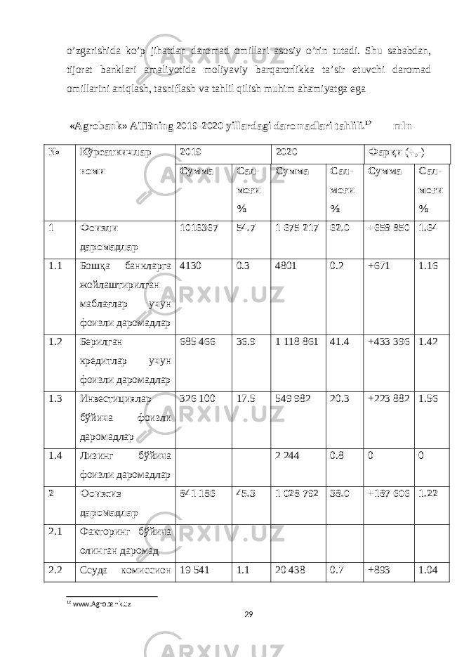 oʼzgarishida koʼp jihatdan daromad omillari asosiy oʼrin tutadi. Shu sababdan, tijorat banklari amaliyotida moliyaviy barqarorlikka taʼsir etuvchi daromad omillarini aniqlash, tasniflash va tahlil qilish muhim ahamiyatga ega « Agrobank » ATBning 2019-2020 yillardagi daromadlari tahlili. 12 mln № Кўрсаткичлар номи 2019 2020 Фарқи (+,-) Сумма Сал - моғи % Сумма Сал - моғи % Сумма Сал - моғи % 1 Фоизли даромадлар 1016367 54.7 1   675 217 62.0 +658 850 1.64 1.1 Бошқа банкларга жойлаштирилган маблағлар учун фоизли даромадлар 4130 0.3 4801 0.2 + 671 1.16 1.2 Берилган кредитлар учун фоизли даромадлар 685 466 36.9 1 118 861 41.4 + 433 396 1.42 1.3 Инвестициялар бўйича фоизли даромадлар 326 100 17.5 549 982 20.3 + 223 882 1.56 1.4 Лизинг бўйича фоизли даромадлар 2 244 0.8 0 0 2 Фоизсиз даромадлар 841 186 45.3 1   028 792 38.0 +187 606 1.22 2.1 Факторинг бўйича олинган даромад 2.2 Ссуда комиссион 19 541 1.1 20 43 8 0.7 +893 1.04 12 www.Agrobank.uz 29 