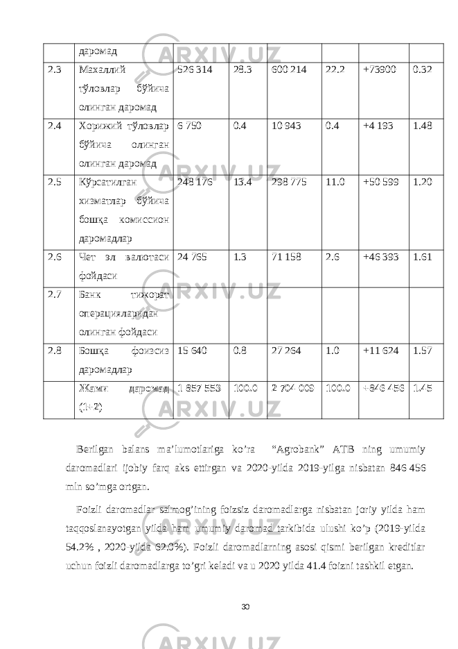 даромад 2.3 Махаллий тўловлар бўйича олинган даромад 526 314 28.3 600 214 22.2 +73900 0.32 2.4 Хорижий тўловлар бўйича олинган олинган даромад 6 750 0.4 10 943 0.4 + 4 193 1.48 2.5 Кўрсатилган хизматлар бўйича бошқа комиссион даромадлар 248 176 13.4 298 775 11.0 + 50 599 1.20 2.6 Чет эл валютаси фойдаси 24 765 1.3 71 158 2.6 + 46 393 1.61 2.7 Банк тижорат операцияларидан олинган фойдаси 2.8 Бошқа фоизсиз даромадлар 15 640 0.8 27 264 1.0 +11 624 1.57 Жами даромад (1+2) 1   857 553 100.0 2   704 009 100.0 +846 456 1.45 Berilgan balans ma’lumotlariga ko’ra “Agrobank” ATB ning umumiy daromadlari ijobiy farq aks ettirgan va 2020-yilda 2019-yilga nisbatan 846   456 mln so’mga ortgan. Foizli daromadlar salmog’ining foizsiz daromadlarga nisbatan joriy yilda ham taqqoslanayotgan yilda ham umumiy daromad tarkibida ulushi ko’p (2019-yilda 54.2% , 2020-yilda 62.0%). Foizli daromadlarning asosi qismi berilgan kreditlar uchun foizli daromadlarga to’gri keladi va u 2020 yilda 41.4 foizni tashkil etgan. 30 