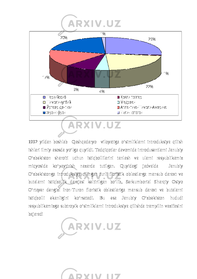 9% 17% 20% 1% 26% 1% 22% 4% Шарқийосиё Қояли тоғлар Шимоли-қутбий Мадреан Ўртаер денгизи Атлантика-Шимоли-Америка Эрон-Тўрон Чили-Потогон1992 yildan boshlab Qashqadaryo viloyatiga о‘simliklarni introduksiya qilish ishlari ilmiy asosda yо‘lga quyildi. Tadqiqotlar davomida introdusentlarni Janubiy О‘zbekiston sharoiti uchun istiqbollilarini tanlash va ularni respublikamiz miqyosida kо‘paytirish nazarda tutilgan. Quyidagi jadvalda Janubiy О‘zbekistonga introduksiya qilingan turli floristik oblastlarga mansub daraxt va butalarni istiqbollik darajasi keltirilgan bо‘lib, Serkumborial Sharqiy Osiyo О‘rtayer dengizi Iron-Turon floristik oblastlariga mansub daraxt va butalarni istiqbolli ekanligini kо‘rsatadi. Bu esa Janubiy О‘zbekiston hududi respublikamizga subtropik о‘simliklarni introduksiya qilishda trampilin vazifasini bajaradi 