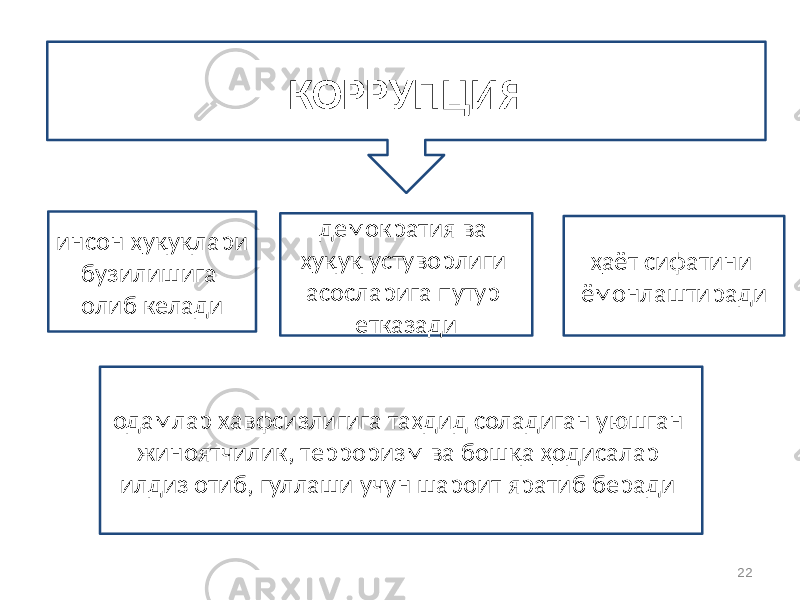 22КОРРУПЦИЯ инсон ҳуқуқлари бузилишига олиб келади ҳаёт сифатини ёмонлаштиради демократия ва ҳуқуқ устуворлиги асосларига путур етказади одамлар хавфсизлигига таҳдид соладиган уюшган жиноятчилик, терроризм ва бошқа ҳодисалар илдиз отиб, гуллаши учун шароит яратиб беради . 