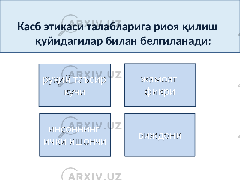 Касб этикаси талабларига риоя қилиш қуйидагилар билан белгиланади: руҳий таъсир кучи жамоат фикри инсоннинг ички ишончи виждони 