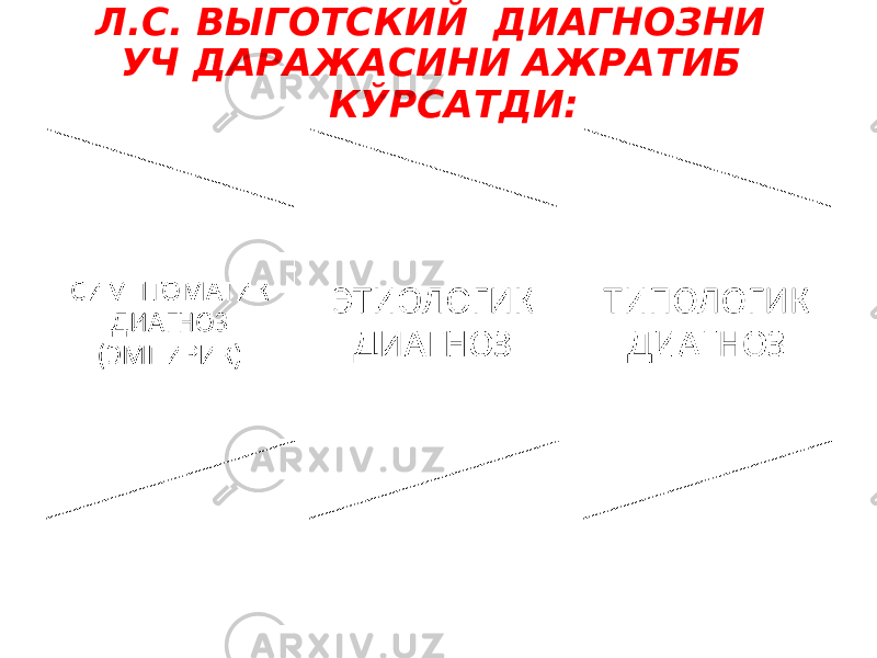  Л.С. ВЫГОТСКИЙ ДИАГНОЗНИ УЧ ДАРАЖАСИНИ АЖРАТИБ КЎРСАТДИ: 