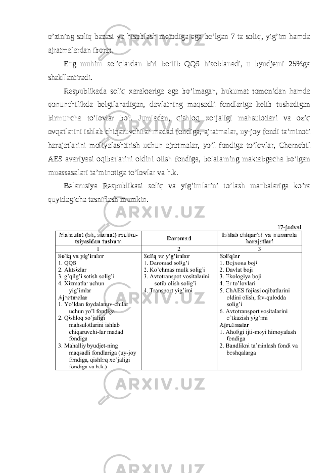 o’zining soliq bazasi va hisoblash metodiga ega bo’lgan 7 ta soliq, yig’im hamda ajratmalardan iborat. Eng muhim soliqlardan biri bo ’lib QQS hisoblanadi, u byudjetni 25%ga shakllantiradi. Respublikada soliq xarakteriga ega bo ’lmagan, hukumat tomonidan hamda qonunchilikda belgilanadigan, davlatning maqsadli fondlariga kelib tushadigan birmuncha to’lovlar bor. Jumladan, qishloq xo’jaligi mahsulotlari va oziq ovqatlarini ishlab chiqaruvchilar madad fondiga, ajratmalar, uy-joy fondi ta’minoti harajatlarini moliyalashtirish uchun ajratmalar, yo’l fondiga to’lovlar, Chernobil AES avariyasi oqibatlarini oldini olish fondiga, bolalarning maktabgacha bo’lgan muassasalari ta’minotiga to’lovlar va h.k. Belarusiya Respublikasi soliq va yig ’imlarini to’lash manbalariga ko’ra quyidagicha tasniflash mumkin. 