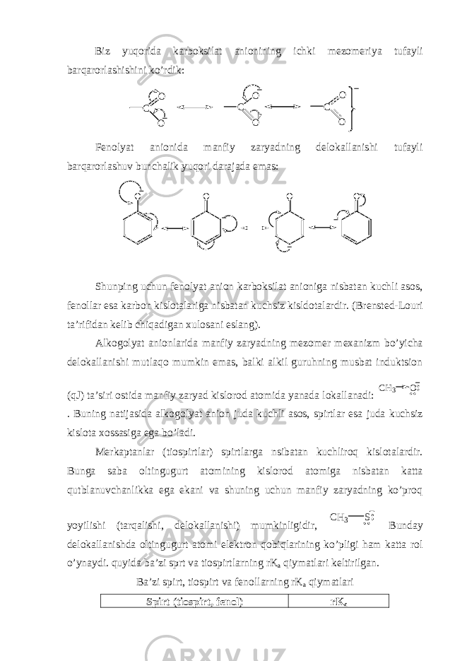 Biz yuqorida karboksilat anionining ichki mezomeriya tufayli barqarorlashishini ko’rdik:C O O C O O C O O Fenolyat anionida manfiy zaryadning delokallanishi tufayli barqarorlashuv bunchalik yuqori darajada emas: O O O O Shunping uchun fenolyat anion karboksilat anioniga nisbatan kuchli asos, fenollar esa karbon kislotalariga nisbatan kuchsiz kisldotalardir. (Brensted-Louri ta’rifidan kelib chiqadigan xulosani eslang). Alkogolyat anionlarida manfiy zaryadning mezomer mexanizm bo’yicha delokallanishi mutlaqo mumkin emas, balki alkil guruhning musbat induktsion (q J ) ta’siri ostida manfiy zaryad kislorod atomida yanada lokallanadi: CH3 O . Buning natijasida alkogolyat anion juda kuchli asos, spirtlar esa juda kuchsiz kislota xossasiga e ga bo’ladi. Merkaptanlar (tiospirtlar) spirtlarga nsibatan kuchliroq kislotalardir. Bunga saba oltingugurt atomining kislorod atomiga nisbatan katta qutblanuvchanlikka ega ekani va shuning uchun manfiy zaryadning ko’proq yoyilishi (tarqalishi, delokallanishi) mumkinligidir, CH3 S Bunday delokallanishda oltingugurt atomi elektron qobiqlarining ko’pligi ham katta rol o’ynaydi. quyida ba’zi sprt va tiospirtlarning rK a qiymatlari keltirilgan. Ba’zi spirt, tiospirt va fenollarning rK a qiymatlari Spirt (tiospirt, fenol) rK a 