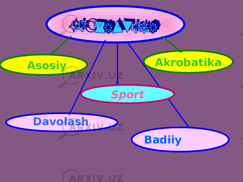 Akrobatika Sport Asosiy Davolash Badiiy 