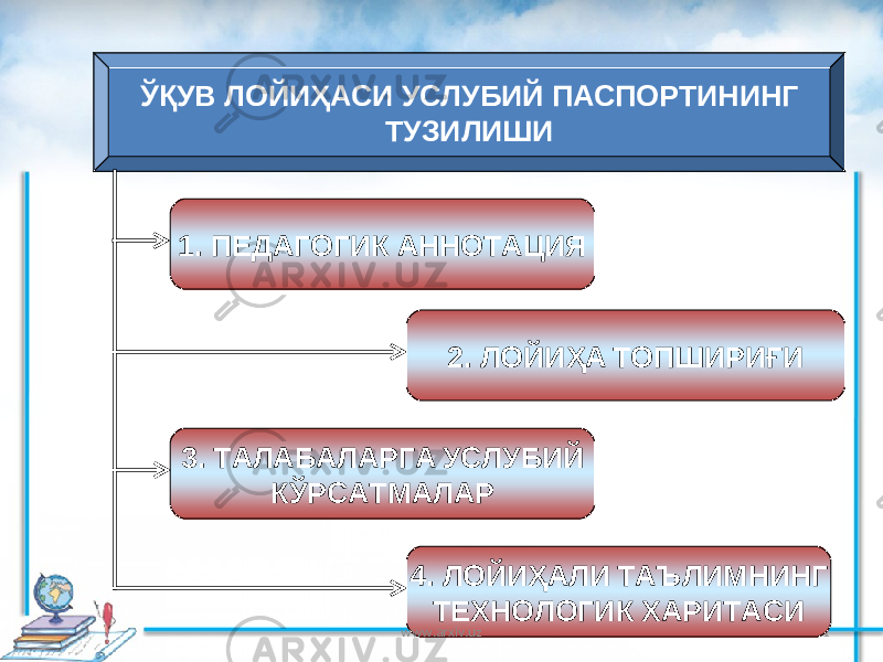 211. ПЕДАГОГИК АННОТАЦИЯ 2. ЛОЙИҲА ТОПШИРИҒИЎҚУВ ЛОЙИҲАСИ УСЛУБИЙ ПАСПОРТИНИНГ ТУЗИЛИШИ 3. ТАЛАБАЛАРГА УСЛУБИЙ КЎРСАТМАЛАР 4. ЛОЙИҲАЛИ ТАЪЛИМНИНГ ТЕХНОЛОГИК ХАРИТАСИ www.arxiv.uz 