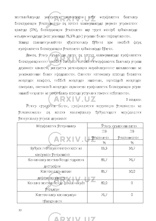 эпителийларида репаратив регенерaция каби морфологик белгилар биокоррекция ўтказилмаган оқ зотсиз каламушларда умуман учрамагани ҳолатда (0%), биокоррекция ўтказилган шу турга мансуб ҳайвонларда маълум миқдорда (мос равишда 23,3% дан) учраши билан тафовутланган. Бошқа солиштирилаётган кўрсаткичлар бўйича ҳам ижобий фарқ профилактик биокоррекция ўтказилган ҳайвонларда бўлган. Демак, ўткир нурланиш олган оқ зотсиз каламушларда профилактик биокоррекциянинг ижобий самараси патологик морфологик белгилар учраш даражаси камлиги, репаратив регенерaция жараёнларининг шаклланиши ва ривожланиши билан ифодаланган. Олинган натижалар асосида биологик жиҳатдан хавфсиз, тиббий жиҳатдан ишончли, иқтисодий жиҳатдан самарали, ижтимоий жиҳатдан аҳамиятли профилактик биокоррекция усули ишлаб чиқилган ва тажрибалар асосида устунлик томони исботланган. 2-жадвал Ўткир нурланиш олган, профилактик коррекция ўтказилган ва ўтказилмаган оқ зотсиз каламушлар буйрагидаги морфологик ўзгаришлар учраш даражаси Морфологик ўзгаришлар Ўткир нурланиш олган ПБ ўтказилган ПБ ўтказилмаган % % Буйрак гистоархитектоникаси ва капсуласи ўзгаришсиз 13,3 36,7 Каналчалар эпителийсида гидропик дистрофия 86,7 26,7 Коптокчалар шакли деформацияланган 86,7 30,0 Каналча эпителийсида фокал некроз ўчоқлари 80,0 0 Коптокчалар капилярлари тўлақонлиги 76,7 0 30 