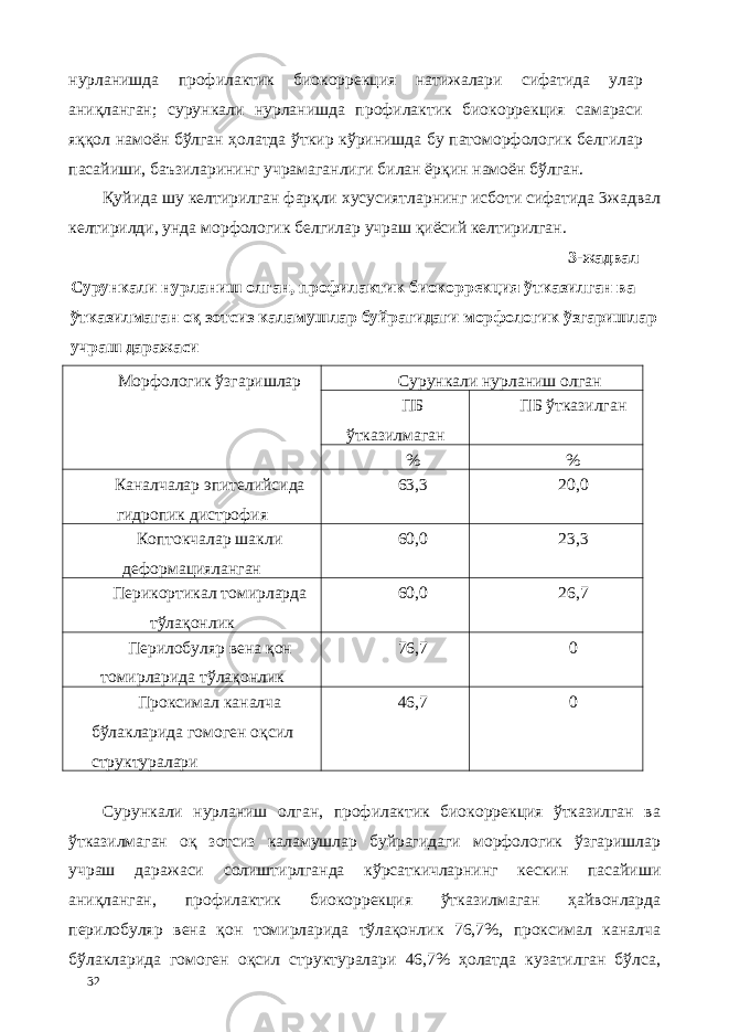 нурланишда профилактик биокоррекция натижалари сифатида улар аниқланган; сурункали нурланишда профилактик биокоррекция самараси яққол намоён бўлган ҳолатда ўткир кўринишда бу патоморфологик белгилар пасайиши, баъзиларининг учрамаганлиги билан ёрқин намоён бўлган. Қуйида шу келтирилган фарқли хусусиятларнинг исботи сифатида 3жадвал келтирилди, унда морфологик белгилар учраш қиёсий келтирилган. 3-жадвал Сурункали нурланиш олган, профилактик биокоррекция ўтказилган ва ўтказилмаган оқ зотсиз каламушлар буйрагидаги морфологик ўзгаришлар учраш даражаси Морфологик ўзгаришлар Сурункали нурланиш олган ПБ ўтказилмаган ПБ ўтказилган % % Каналчалар эпителийсида гидропик дистрофия 63,3 20,0 Коптокчалар шакли деформацияланган 60,0 23,3 Перикортикал томирларда тўлақонлик 60,0 26,7 Перилобуляр вена қон томирларида тўлақонлик 76,7 0 Проксимал каналча бўлакларида гомоген оқсил структуралари 46,7 0 Сурункали нурланиш олган, профилактик биокоррекция ўтказилган ва ўтказилмаган оқ зотсиз каламушлар буйрагидаги морфологик ўзгаришлар учраш даражаси солиштирлганда кўрсаткичларнинг кескин пасайиши аниқланган, профилактик биокоррекция ўтказилмаган ҳайвонларда перилобуляр вена қон томирларида тўлақонлик 76,7%, проксимал каналча бўлакларида гомоген оқсил структуралари 46,7% ҳолатда кузатилган бўлса, 32 