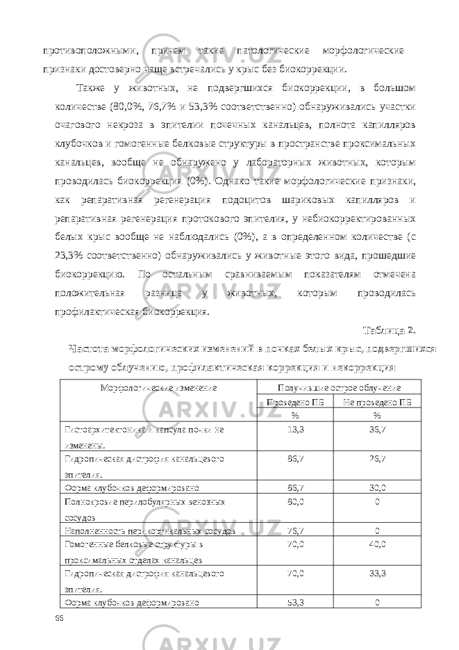 противоположными, причем такие патологические морфологические признаки достоверно чаще встречались у крыс без биокоррекции. Также у животных, не подвергшихся биокоррекции, в большом количестве (80,0%, 76,7% и 53,3% соответственно) обнаруживались участки очагового некроза в эпителии почечных канальцев, полнота капилляров клубочков и гомогенные белковые структуры в пространстве проксимальных канальцев, вообще не обнаружено у лабораторных животных, которым проводилась биокоррекция (0%). Однако такие морфологические признаки, как репаративная регенерация подоцитов шариковых капилляров и репаративная регенерация протокового эпителия, у небиокорректированных белых крыс вообще не наблюдались (0%), а в определенном количестве (с 23,3% соответственно) обнаруживались у животные этого вида, прошедшие биокоррекцию. По остальным сравниваемым показателям отмечена положительная разница у животных, которым проводилась профилактическая биокоррекция. Таблица 2. Частота морфологических изменений в почках белых крыс, подвергшихся острому облучению, профилактическая коррекция и некоррекция Морфологические изменение Получившие острое облучение Проведено ПБ Не проведено ПБ % % Гистоархитектоника и капсула почки не изменены. 13,3 36,7 Гидропическая дистрофия канальцевого эпителия. 86,7 26,7 Форма клубочков деформировано 86,7 30,0 Полнокровие перилобулярных венозных сосудов 80,0 0 Наполненность перикортикальных сосудов 76,7 0 Гомогенные белковые структуры в проксимальных отделах канальцев 70,0 40,0 Гидропическая дистрофия канальцевого эпителия. 70,0 33,3 Форма клубочков деформировано 53,3 0 66 