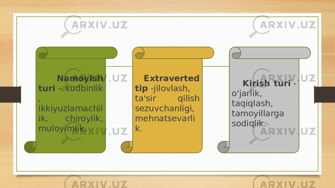  Namoyish turi  - xudbinlik , ikkiyuzlamachil ik, chiroylik, muloyimlik. Extraverted tip  -jilovlash, ta&#39;sir qilish sezuvchanligi, mehnatsevarli k. Kirish turi  - o&#39;jarlik, taqiqlash, tamoyillarga sodiqlik. 