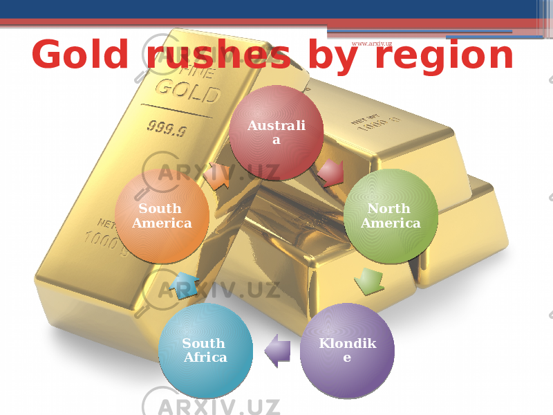 Gold rushes by region Australi a North America Klondik eSouth AfricaSouth America www.arxiv.uz 2007 11 21 20120A 23 0A 24 20 24 20120A 