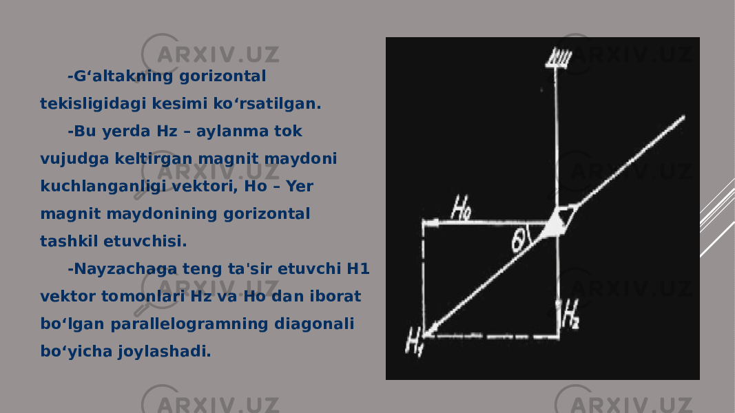 - G‘altakning gorizontal tekisligidagi kesimi ko‘rsatilgan. -Bu yerda Hz – aylanma tok vujudga keltirgan magnit maydoni kuchlanganligi vektori, Ho – Yer magnit maydonining gorizontal tashkil etuvchisi. -Nayzachaga teng ta&#39;sir etuvchi H1 vektor tomonlari Hz va Ho dan iborat bo‘lgan parallelogramning diagonali bo‘yicha joylashadi. 