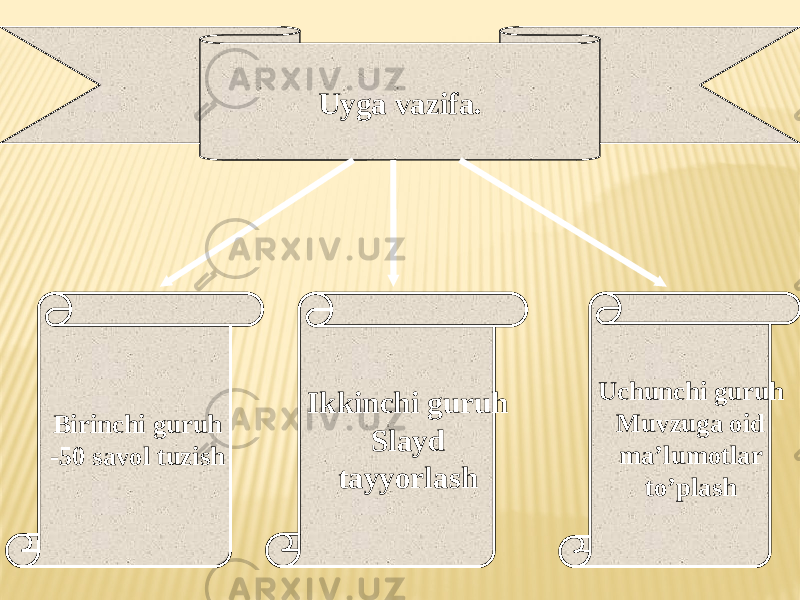 Uyga vazifa. Birinchi guruh -50 savol tuzish Ikkinchi guruh Slayd tayyorlash Uchunchi guruh Muvzuga oid ma’lumotlar to’plash 