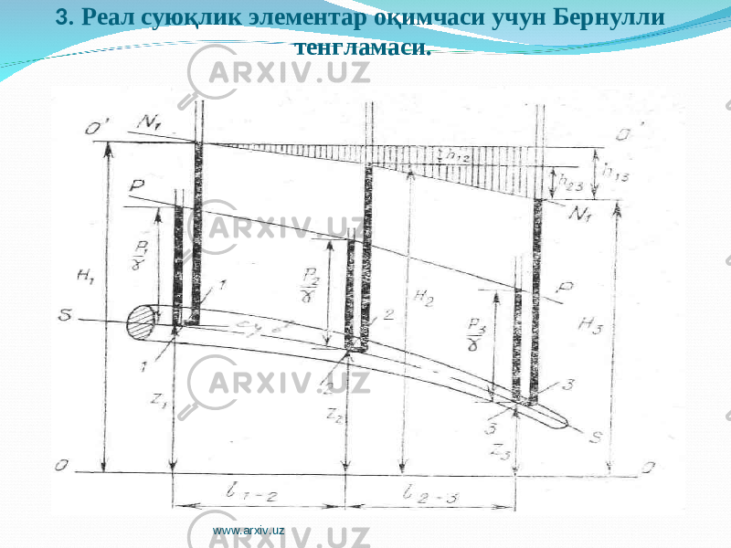 3. Реал суюқлик элементар оқимчаси учун Бернулли тенгламаси. www.arxiv.uz 