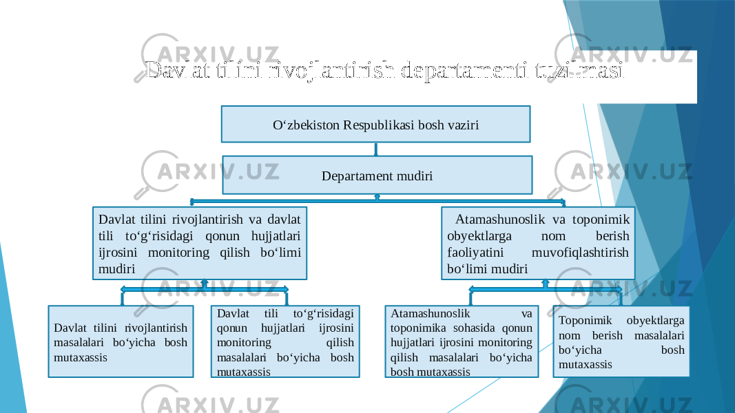 Davlat tilini rivojlantirish departamenti tuzilmasi … . O‘zbekiston Respublikasi bosh vaziri Departament mudiri Davlat tilini rivojlantirish va davlat tili to‘g‘risidagi qonun hujjatlari ijrosini monitoring qilish bo‘limi mudiri Atamashunoslik va toponimik obyektlarga nom berish faoliyatini muvofiqlashtirish bo‘limi mudiri Davlat tilini rivojlantirish masalalari bo‘yicha bosh mutaxassis Davlat tili to‘g‘risidagi qonun hujjatlari ijrosini monitoring qilish masalalari bo‘yicha bosh mutaxassis Atamashunoslik va toponimika sohasida qonun hujjatlari ijrosini monitoring qilish masalalari bo‘yicha bosh mutaxassis Toponimik obyektlarga nom berish masalalari bo‘yicha bosh mutaxassis 