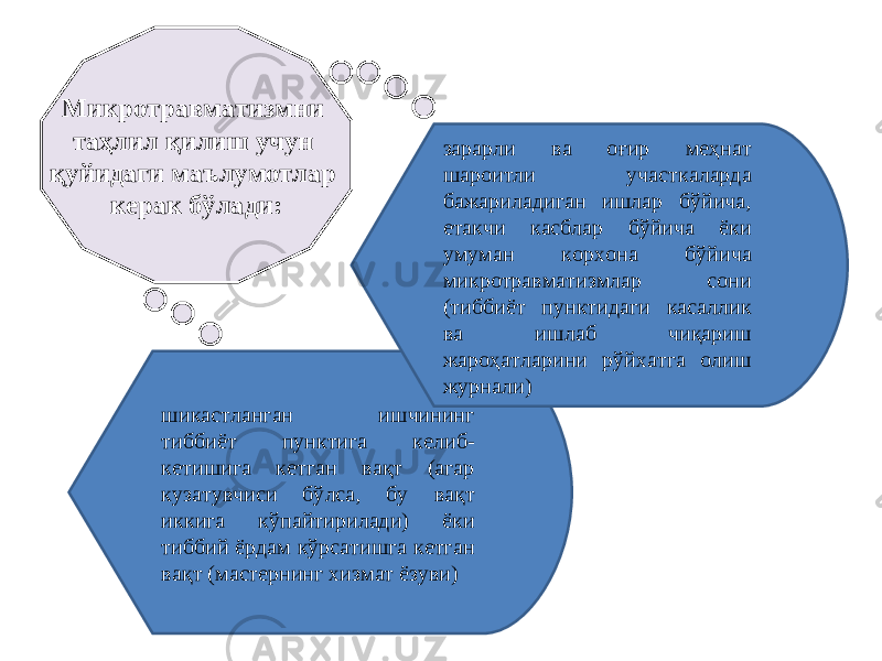 Микротравматизмни таҳлил қилиш учун қуйидаги маълумотлар керак бўлади: шикастланган ишчининг тиббиёт пунктига келиб- кетишига кетган вақт (агар кузатувчиси бўлса, бу вақт иккига кўпайтирилади) ёки тиббий ёрдам кўрсатишга кетган вақт (мастернинг хизмат ёзуви) зарарли ва оғир меҳнат шароитли участкаларда бажариладиган ишлар бўйича, етакчи касблар бўйича ёки умуман корхона бўйича микротравматизмлар сони (тиббиёт пунктидаги касаллик ва ишлаб чиқариш жароҳатларини рўйхатга олиш журнали) 