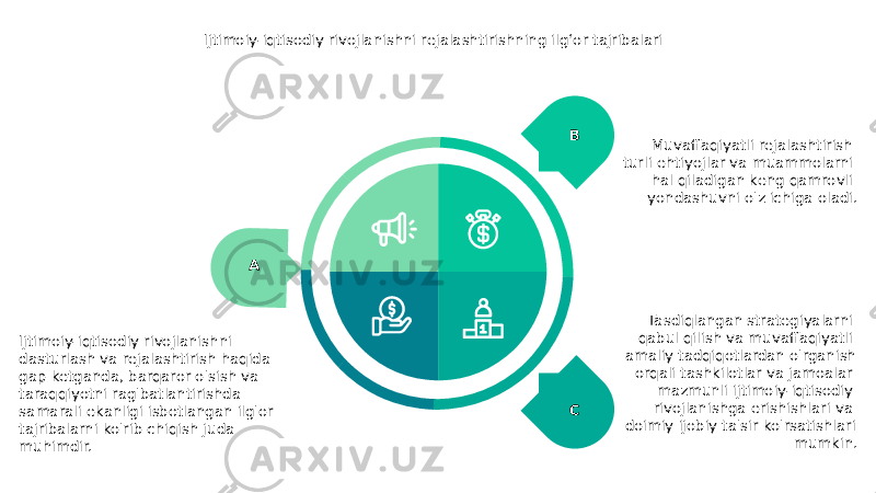 Ijtimoiy-iqtisodiy rivojlanishni rejalashtirishning ilg‘or tajribalari A Ijtimoiy-iqtisodiy rivojlanishni dasturlash va rejalashtirish haqida gap ketganda, barqaror o&#39;sish va taraqqiyotni rag&#39;batlantirishda samarali ekanligi isbotlangan ilg&#39;or tajribalarni ko&#39;rib chiqish juda muhimdir. B Muvaffaqiyatli rejalashtirish turli ehtiyojlar va muammolarni hal qiladigan keng qamrovli yondashuvni o&#39;z ichiga oladi. C Tasdiqlangan strategiyalarni qabul qilish va muvaffaqiyatli amaliy tadqiqotlardan o&#39;rganish orqali tashkilotlar va jamoalar mazmunli ijtimoiy-iqtisodiy rivojlanishga erishishlari va doimiy ijobiy ta&#39;sir ko&#39;rsatishlari mumkin. 