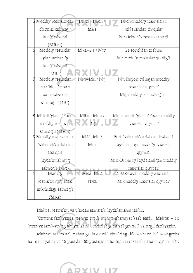 5 Moddiy resurslardan chiqitlar salmog`i koeffitsiyenti (MRch) MRch=Mrch / MRs Mrch-moddiy resurslarni ishlatishdan chiqitlar Mrs-Moddiy resurslar sarfi 6 Moddiy resurslar aylanuvchanligi koeffitsiyenti (MRa) MRa=ST / Mrq St-sotishdan tushum Mr-moddiy resurslar qoldig`i 7 Moddiy resurslar tarkibida import xom ashyolar salmog`i (MRi) MRi=Mri / Mrj Mri-Import qilingan moddiy resurslar qiymati Mrj-moddiy resurslar jami 8 Mahalliylashtiril gan moddiy resurslar salmog`I (MRm) MRm=Mrm / Mrj Mrm-mahalliylashtirilgan moddiy resurslar qiymati 9 Moddiy resurslardan ishlab chiqarishdan tashqari foydalanishning salmog`i(MRt) MRt=Mrt / Mru Mrt-ishlab chiqarishdan tashqari foydalanilgan moddiy resurslar qiymati Mru-Umumiy foydalanilgan moddiy resurslar qiymati 1 Moddiy resurslarning TMZ tarkibidagi salmog`i (MRz) MRz=Mr / TMZ TMZ-tovar moddiy zaxiralar Mr-moddiy resurslar qiymati Mehnat resurslari va ulardan samarali foydalanishni tahlili. Korxona faoliyatida mehnat omili muhim ahamiyat kasb etadi. Mehnat – bu inson va jamiyatning ehtiyojlarini qondirishga qaratilgan oqil va ongli faoliyatdir. Mehnat resurslari mehnatga layoqatli aholining 16 yoshdan 55 yoshgacha bo`lgan ayollar va 16 yoshdan 60 yoshgacha bo`lgan erkaklardan iborat qatlamidir. 