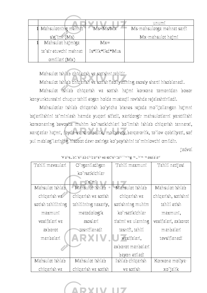 unumi 1 Mahsulotning mehnat sig`imi (Ms) Ms=Ms/Mx Ms-mahsulotga mehnat sarfi Mx-mahsulot hajmi 1 Mahsulot hajmiga ta`sir etuvchi mehnat omillari (Mx) Mx= Is*Iik*Ikd*Mus Mahsulot ishlab chiqarish va sotishni tahlili Mahsulot ishlab chiqarish va sotish faoliyatining asosiy sharti hisoblanadi. Mahsulot ishlab chiqarish va sotish hajmi korxona tomonidan bozor konyunkturasini chuqur tahlil etgan holda mustaqil ravishda rejalashtiriladi. Mahsulotlar ishlab chiqarish bo`yicha biznes rejada mo`ljallangan hajmni bajarilishini ta`minlash hamda yuqori sifatli, xaridorgir mahsulotlarni yaratilishi korxonaning bevosita muhim ko`rsatkichlari bo`lmish ishlab chiqarish tannarxi, xarajatlar hajmi, foyda va rentabellik, moliyaviy barqarorlik, to`lov qobiliyati, sof pul mablag`larining hisobot davr oxiriga ko`payishini ta`minlovchi omildir. jadval Mahsulot ishlab chiqarish va sotish tahlilining muhim masalalari Tahlil mavzulari O`rganiladigan ko`rsatkichlar tizimi Tahlil mazmuni Tahlil natijasi Mahsulot ishlab chiqarish va sotish tahlilining mazmuni vazifalari va axborot manbalari Mahsulot ishlab chiqarish va sotish tahlilining nazariy, metodologik asoslari tasniflanadi Mahsulot ishlab chiqarish va sotishning muhim ko`rsatikichlar tizimi va ularning tasnifi, tahlil vazifalari, axborot manbalari bayon etiladi Mahsulot ishlab chiqarish‚ sotishni tahlil etish mazmuni, vazifalari, axborot manbalari tavsiflanadi Mahsulot ishlab chiqarish va Mahsulot ishlab chiqarish va sotish Ishlab chiqarish va sotish Korxona moliya- xo`jalik 