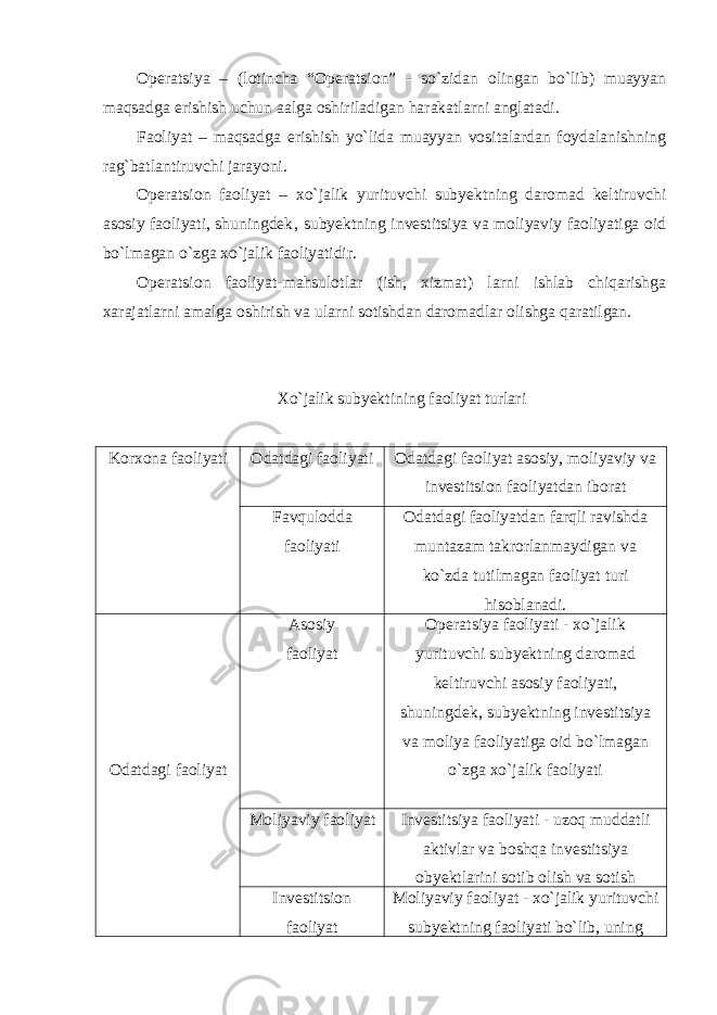 Operatsiya – (lotincha “Operatsion” - so`zidan olingan bo`lib) muayyan maqsadga erishish uchun aalga oshiriladigan harakatlarni anglatadi. Faoliyat – maqsadga erishish yo`lida muayyan vositalardan foydalanishning rag`batlantiruvchi jarayoni. Operatsion faoliyat – xo`jalik yurituvchi subyektning daromad keltiruvchi asosiy faoliyati, shuningdek‚ subyektning investitsiya va moliyaviy faoliyatiga oid bo`lmagan o`zga xo`jalik faoliyatidir. Operatsion faoliyat-mahsulotlar (ish, xizmat) larni ishlab chiqarishga xarajatlarni amalga oshirish va ularni sotishdan daromadlar olishga qaratilgan. Xo`jalik subyektining faoliyat turlari Korxona faoliyati Odatdagi faoliyati Odatdagi faoliyat asosiy, moliyaviy va investitsion faoliyatdan iborat Favqulodda faoliyati Odatdagi faoliyatdan farqli ravishda muntazam takrorlanmaydigan va ko`zda tutilmagan faoliyat turi hisoblanadi. Odatdagi faoliyat Asosiy faoliyat Operatsiya faoliyati - xo`jalik yurituvchi subyektning daromad keltiruvchi asosiy faoliyati, shuningdek‚ subyektning investitsiya va moliya faoliyatiga oid bo`lmagan o`zga xo`jalik faoliyati Moliyaviy faoliyat Investitsiya faoliyati - uzoq muddatli aktivlar va boshqa investitsiya obyektlarini sotib olish va sotish Investitsion faoliyat Moliyaviy faoliyat - xo`jalik yurituvchi subyektning faoliyati bo`lib, uning 