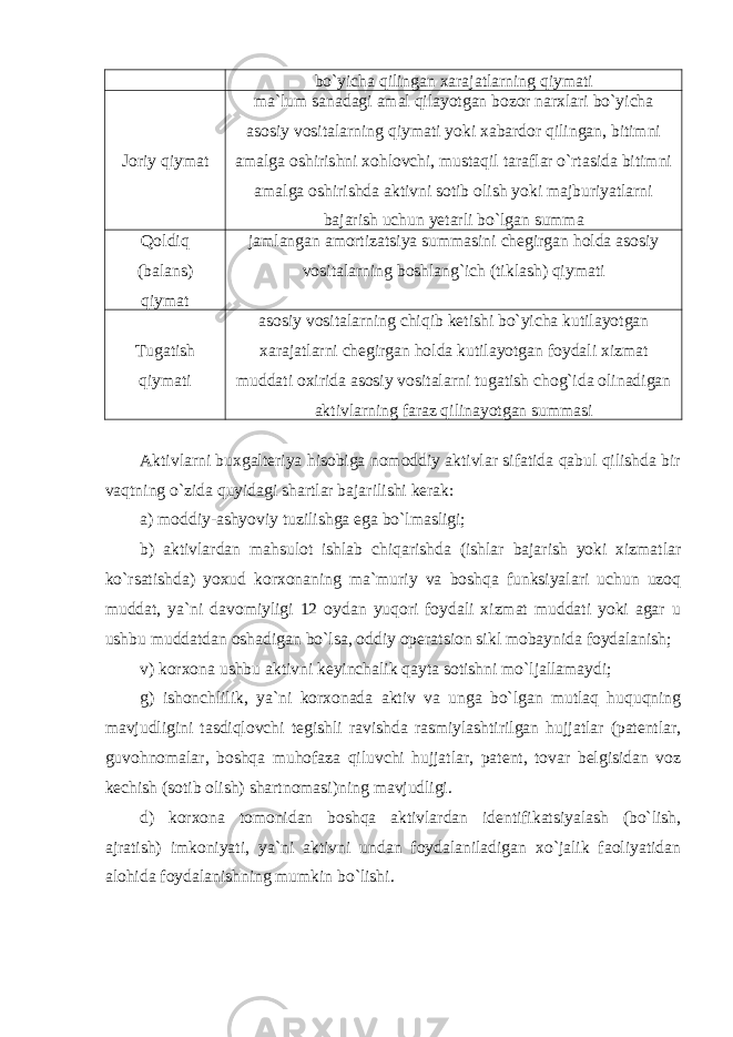 bo`yicha qilingan xarajatlarning qiymati Joriy qiymat ma`lum sanadagi amal qilayotgan bozor narxlari bo`yicha asosiy vositalarning qiymati yoki xabardor qilingan, bitimni amalga oshirishni xohlovchi, mustaqil taraflar o`rtasida bitimni amalga oshirishda aktivni sotib olish yoki majburiyatlarni bajarish uchun yetarli bo`lgan summa Qoldiq (balans) qiymat jamlangan amortizatsiya summasini chegirgan holda asosiy vositalarning boshlang`ich (tiklash) qiymati Tugatish qiymati asosiy vositalarning chiqib ketishi bo`yicha kutilayotgan xarajatlarni chegirgan holda kutilayotgan foydali xizmat muddati oxirida asosiy vositalarni tugatish chog`ida olinadigan aktivlarning faraz qilinayotgan summasi Aktivlarni buxgalteriya hisobiga nomoddiy aktivlar sifatida qabul qilishda bir vaqtning o`zida quyidagi shartlar bajarilishi kerak: a) moddiy-ashyoviy tuzilishga ega bo`lmasligi; b) aktivlardan mahsulot ishlab chiqarishda (ishlar bajarish yoki xizmatlar ko`rsatishda) yoxud korxonaning ma`muriy va boshqa funksiyalari uchun uzoq muddat, ya`ni davomiyligi 12 oydan yuqori foydali xizmat muddati yoki agar u ushbu muddatdan oshadigan bo`lsa, oddiy operatsion sikl mobaynida foydalanish; v) korxona ushbu aktivni keyinchalik qayta sotishni mo`ljallamaydi; g) ishonchlilik, ya`ni korxonada aktiv va unga bo`lgan mutlaq huquqning mavjudligini tasdiqlovchi tegishli ravishda rasmiylashtirilgan hujjatlar (patentlar, guvohnomalar, boshqa muhofaza qiluvchi hujjatlar, patent, tovar belgisidan voz kechish (sotib olish) shartnomasi)ning mavjudligi. d) korxona tomonidan boshqa aktivlardan identifikatsiyalash (bo`lish, ajratish) imkoniyati, ya`ni aktivni undan foydalaniladigan xo`jalik faoliyatidan alohida foydalanishning mumkin bo`lishi. 