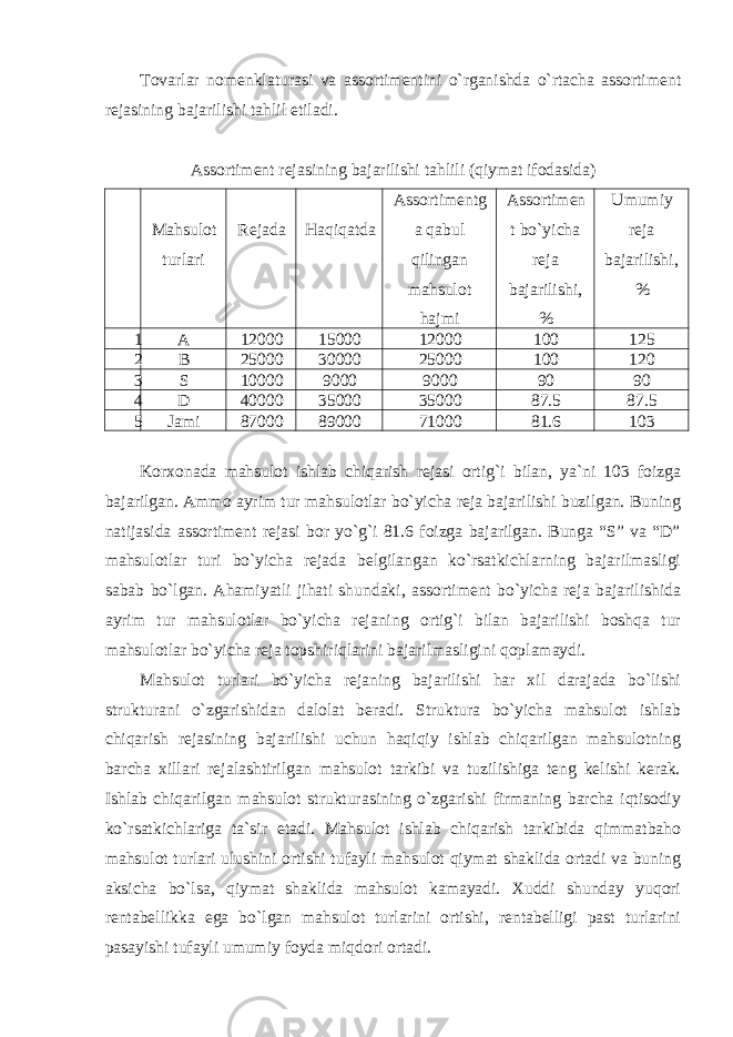 Tovarlar nomenklaturasi va assortimentini o`rganishda o`rtacha assortiment rejasining bajarilishi tahlil etiladi. Assortiment rejasining bajarilishi tahlili (qiymat ifodasida) Mahsulot turlari Rejada Haqiqatda Assortimentg a qabul qilingan mahsulot hajmi Assortimen t bo`yicha reja bajarilishi, % Umumiy reja bajarilishi, % 1 A 12000 15000 12000 100 125 2 B 25000 30000 25000 100 120 3 S 10000 9000 9000 90 90 4 D 40000 35000 35000 87.5 87.5 5 Jami 87000 89000 71000 81.6 103 Korxonada mahsulot ishlab chiqarish rejasi ortig`i bilan, ya`ni 103 foizga bajarilgan. Ammo ayrim tur mahsulotlar bo`yicha reja bajarilishi buzilgan. Buning natijasida assortiment rejasi bor yo`g`i 81.6 foizga bajarilgan. Bunga “S” va “D” mahsulotlar turi bo`yicha rejada belgilangan ko`rsatkichlarning bajarilmasligi sabab bo`lgan. Ahamiyatli jihati shundaki, assortiment bo`yicha reja bajarilishida ayrim tur mahsulotlar bo`yicha rejaning ortig`i bilan bajarilishi boshqa tur mahsulotlar bo`yicha reja topshiriqlarini bajarilmasligini qoplamaydi. Mahsulot turlari bo`yicha rejaning bajarilishi har xil darajada bo`lishi strukturani o`zgarishidan dalolat beradi. Struktura bo`yicha mahsulot ishlab chiqarish rejasining bajarilishi uchun haqiqiy ishlab chiqarilgan mahsulotning barcha xillari rejalashtirilgan mahsulot tarkibi va tuzilishiga teng kelishi kerak. Ishlab chiqarilgan mahsulot strukturasining o`zgarishi firmaning barcha iqtisodiy ko`rsatkichlariga ta`sir etadi. Mahsulot ishlab chiqarish tarkibida qimmatbaho mahsulot turlari ulushini ortishi tufayli mahsulot qiymat shaklida ortadi va buning aksicha bo`lsa, qiymat shaklida mahsulot kamayadi. Xuddi shunday yuqori rentabellikka ega bo`lgan mahsulot turlarini ortishi, rentabelligi past turlarini pasayishi tufayli umumiy foyda miqdori ortadi. 