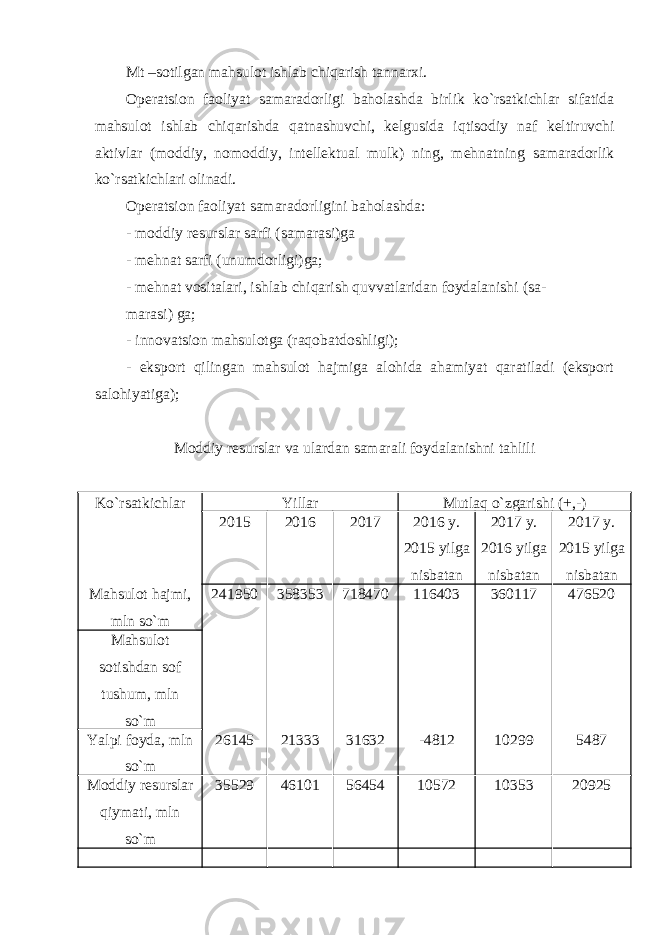 Mt –sotilgan mahsulot ishlab chiqarish tannarxi. Operatsion faoliyat samaradorligi baholashda birlik ko`rsatkichlar sifatida mahsulot ishlab chiqarishda qatnashuvchi, kelgusida iqtisodiy naf keltiruvchi aktivlar (moddiy, nomoddiy, intellektual mulk) ning, mehnatning samaradorlik ko`rsatkichlari olinadi. Operatsion faoliyat samaradorligini baholashda: - moddiy resurslar sarfi (samarasi)ga - mehnat sarfi (unumdorligi)ga; - mehnat vositalari, ishlab chiqarish quvvatlaridan foydalanishi (sa- marasi) ga; - innovatsion mahsulotga (raqobatdoshligi); - eksport qilingan mahsulot hajmiga alohida ahamiyat qaratiladi (eksport salohiyatiga); Moddiy resurslar va ulardan samarali foydalanishni tahlili Ko`rsatkichlar Yillar Mutlaq o`zgarishi (+,-) 2015 2016 2017 2016 y. 2015 yilga nisbatan 2017 y. 2016 yilga nisbatan 2017 y. 2015 yilga nisbatan Mahsulot hajmi, mln so`m 241950 358353 718470 116403 360117 476520 Mahsulot sotishdan sof tushum, mln so`m Yalpi foyda, mln so`m 26145 21333 31632 -4812 10299 5487 Moddiy resurslar qiymati, mln so`m 35529 46101 56454 10572 10353 20925 