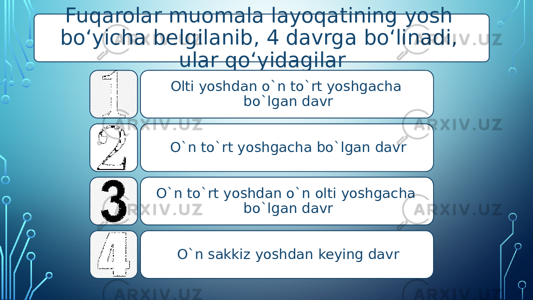 Fuqarolar muomala layoqatining yosh bo‘yicha belgilanib, 4 davrga bo‘linadi, ular qo‘yidagilar Olti yoshdan o`n to`rt yoshgacha bo`lgan davr O`n to`rt yoshgacha bo`lgan davr O`n to`rt yoshdan o`n olti yoshgacha bo`lgan davr O`n sakkiz yoshdan keying davr 