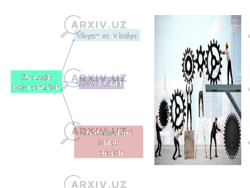 Strategik Rejalashtirish Vizyon va Missiya SWOT tahlil Strategiyalarni ishlab chiqish 