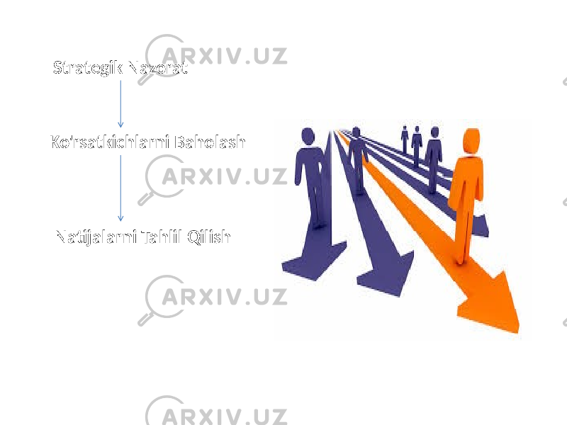 Strategik Nazorat Ko&#39;rsatkichlarni Baholash Natijalarni Tahlil Qilish 