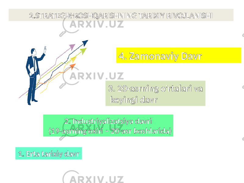 2.STRATEGIK BOSHQARISHNING TARIXIY RIVOJLANISHI 1. Erta tarixiy davr 2. Industriyalizatsiya davri (19-asrning oxiri – 20-asr boshlarida) 3. 20-asrning o&#39;rtalari va keyingi davr 4. Zamonaviy Davr 