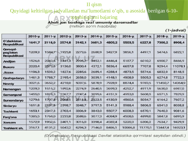 II qism Quyidagi keltirilgan jadvallardan ma’lumotlarni o’qib, u asosida berilgan 6-10- topshiriqlarni bajaring 