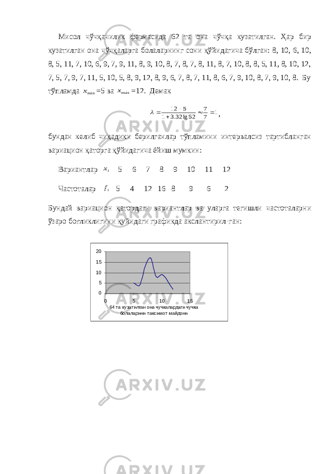 Мисол чўчқачилик фермасида 62 та она чўчқа кузатилган. Ҳар бир кузатилган она чўчқаларга болаларнинг сони қўйидагича бўлган: 8, 10, 6, 10, 8, 5, 11, 7, 10, 6, 9, 7, 9, 11, 8, 9, 10, 8, 7, 8, 7, 8, 11, 8, 7, 10, 8, 8, 5, 11, 8, 10, 12, 7, 5, 7, 9, 7, 11, 5, 10, 5, 8, 9, 12, 8, 9, 6, 7, 8, 7, 11, 8, 6, 7, 9, 10, 8, 7, 9, 10, 8. Бу тўпламда minx =5 ва maxx =12. Демак 1 7 7 62 lg 32.3 1 5 12       , бундан келиб чиқадики берилганлар тўпламини интервалсиз тартибланган вариацион қаторга қўйидагича ёйиш мумкин: Вариантлар ix 5 6 7 8 9 10 11 12 Частоталар if 5 4 12 16 8 9 6 2 Бундай вариацион қатордаги вариантлар ва уларга тегишли частоталарни ўзаро боғликлигини қуйидаги графикда акслантирил-ган: 05101520 0 5 10 15 64 т а кузат илган она чучкалардаги чучка болаларини т аксимот майдони 