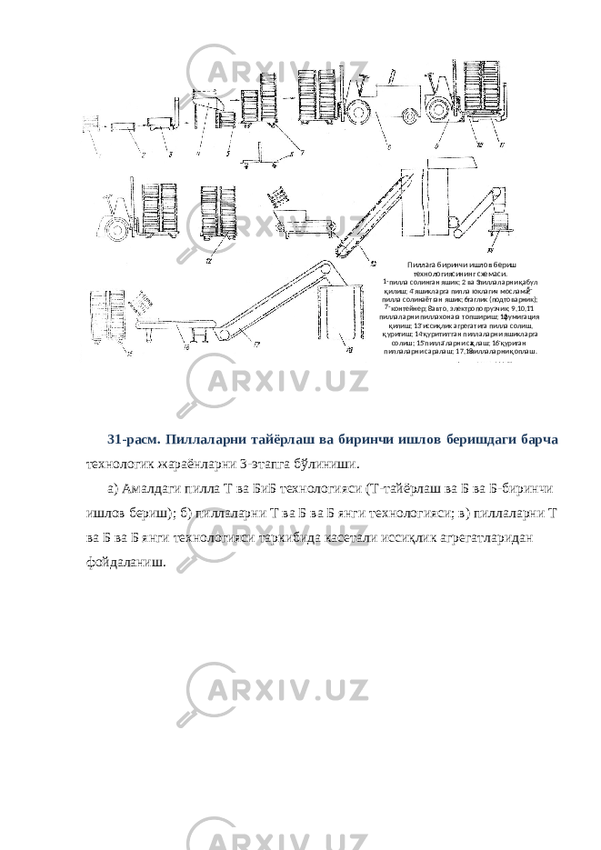  31-расм. Пиллаларни тайёрлаш ва биринчи ишлов беришдаги барча технологик жараёнларни 3-этапга бўлиниши. а) Амалдаги пилла Т ва БиБ технологияси (Т-тайёрлаш ва Б ва Б-биринчи ишлов бериш); б) пиллаларни Т ва Б ва Б янги технологияси; в) пиллаларни Т ва Б ва Б янги технологияси таркибида касетали иссиқлик агрегатларидан фойдаланиш. Пиллага биринчи ишлов бериш технологиясининг схемаси. 1 - пилла солинган яшик; 2 ва 3 - пиллаларни қабул қилиш; 4 - яшикларга пилла юклагич мослама; 5 - пилла солинаётган яшик; 6 - таглик (подтоварник); 7 - контейнер; 8 - авто, электропогрузчик; 9,10,11 - пиллаларни пиллахонага топшириш; 12 - фумигация қилиш; 13 - иссиқлик агрегатига пилла солиш, қуритиш; 14 - қуритил - ган пиллаларни яшикларга солиш; 15 - пилла - ларни са қлаш; 16 - қуриган пиллаларни саралаш; 17,18 - пиллаларни қоплаш. 